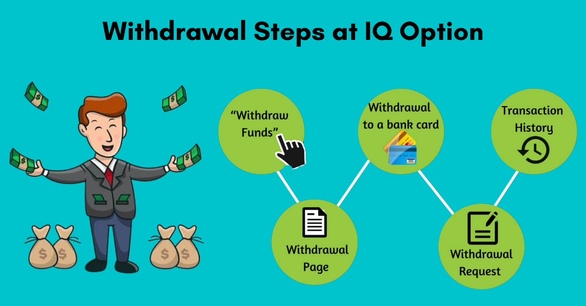 Withdrawal Steps at IQ Option