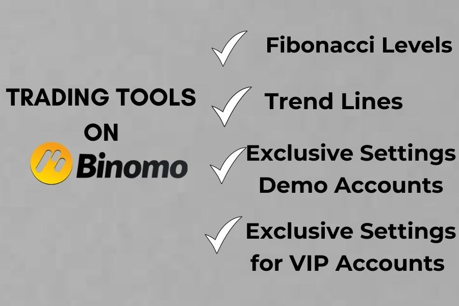 Binomo Trading Tools
