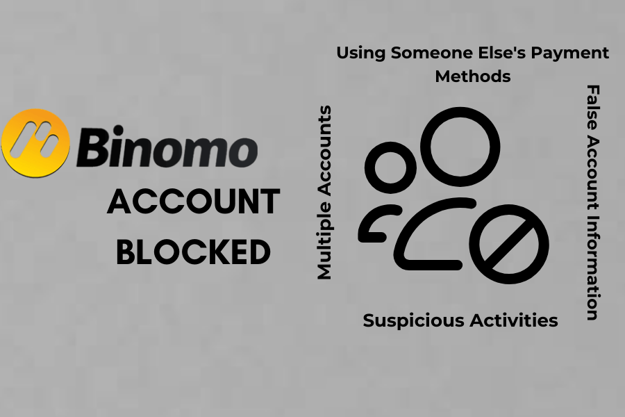 Binomo account blocked