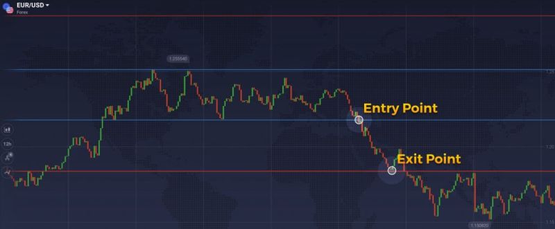 Determining Exit Points in trading