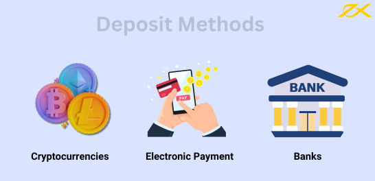 Exness Deposit Methods